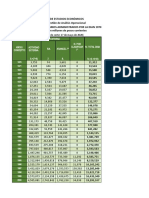 Estadísticas de recaudo anual por tipo de impuesto 1970-2020