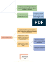 Riesgo de Control y Detencion