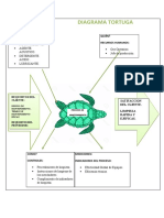 Diagrama tortuga limpieza eficiente menos de