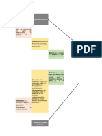 Diagrama Espina de Pescado