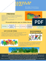 Infografía Mecanismos de Participación