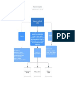 Mapa Conceptual PDF