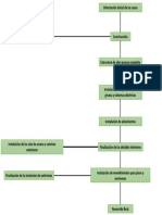Diagrama de Bloques Del Proces E. Técnico