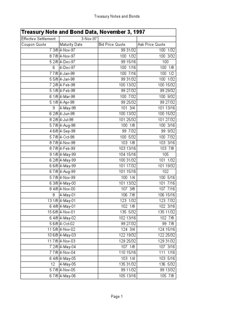 Treasury Note and Bond Data, November 3, 1997 | PDF | United States ...