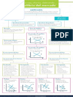 INFOGRAFIA FUNCIONES OFERTA DEMANDA Y EQUILIBRIO.pdf