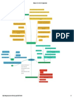 ISO 14001 - 2015 - Mapa Mental