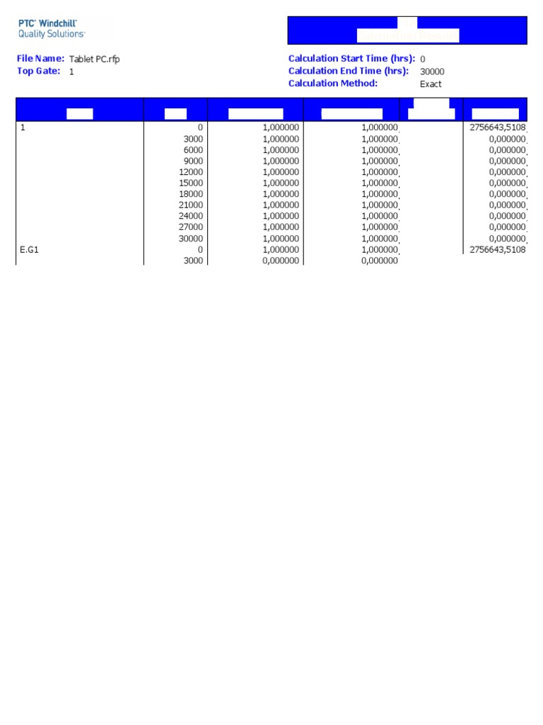 FTA Calculation Results for Tablet PC | PDF | Electronics | Computer ...
