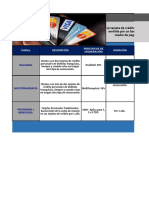 Tablero Tarjeta de Creditos Bancolombia Consumo Final