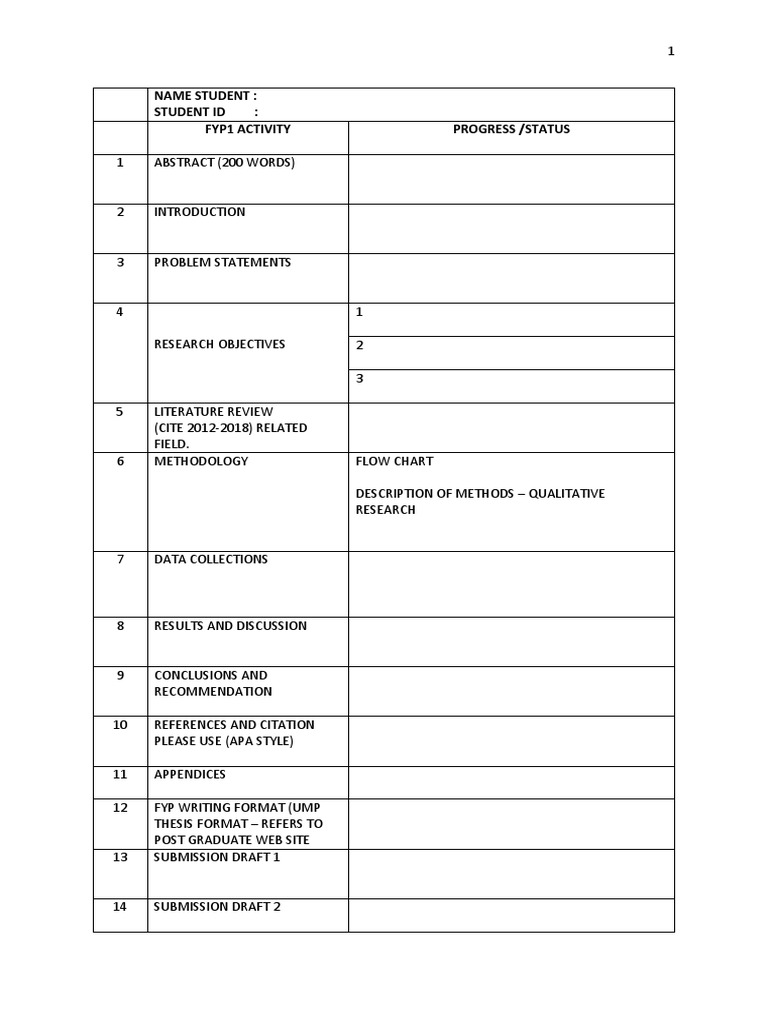 Checklist Fyp 1 and 2 2019 | PDF | Science & Mathematics | Technology ...