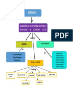 Mapa Conceptual Disgrafia