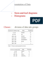 Representation of Data: - Stem-And-Leaf Diagrams - Histograms