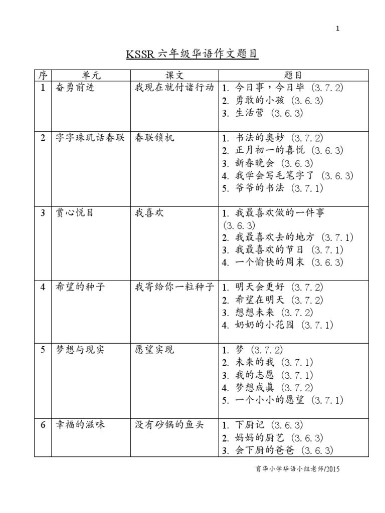 309687264 Kssr六年级华语作文题目 Pdf