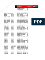 Inventory list of electronic products