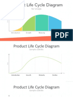 Product Life Cycle Diagram: For Uniqlo