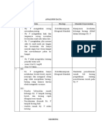 ANALISIS DATA ASKEP KELUARGA BINAAN