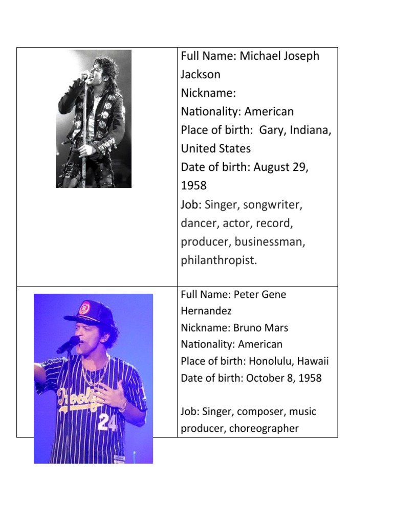 Full Name Michael Joseph Jackson Nickname Nationality American Place