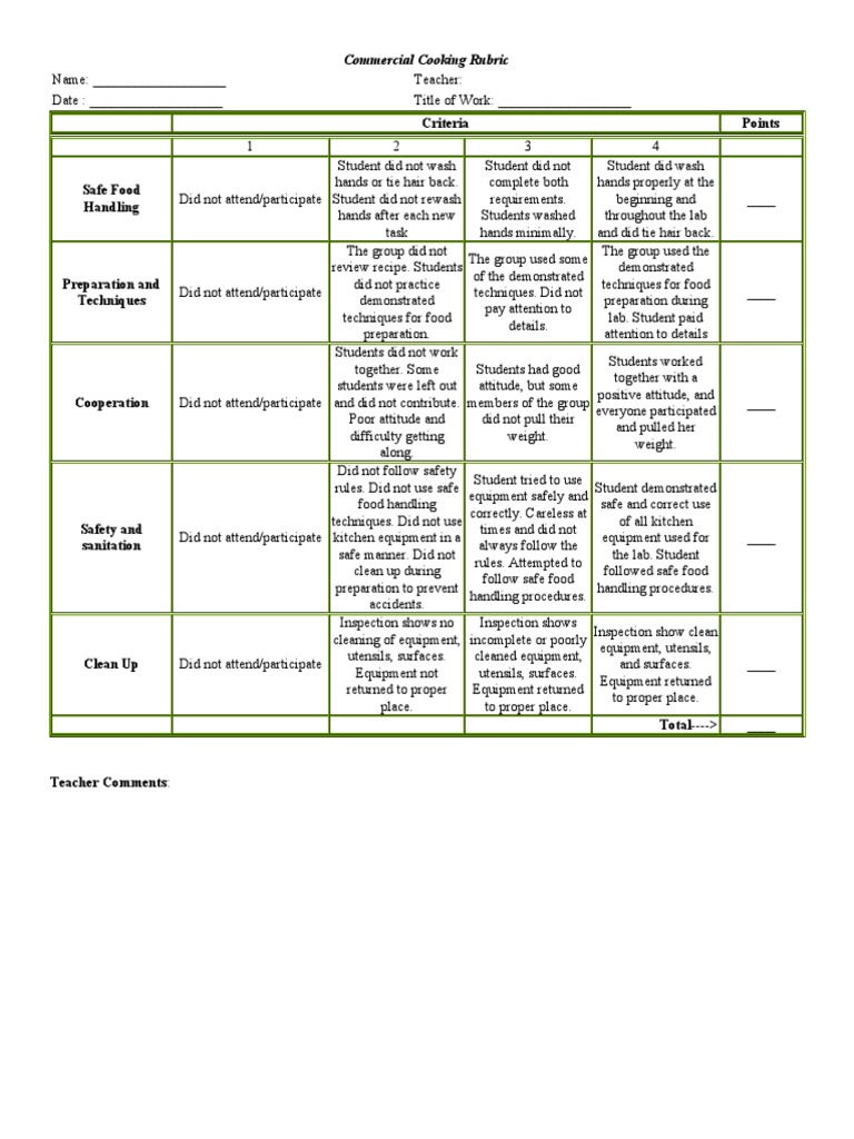 Cooking Activity Scoring Rubric | PDF | Kitchen Utensil | Kitchen