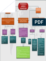 Limpieza y Desinfeccion Cuadro PDF