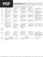 Standard MLA Writing Rubric