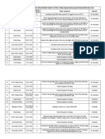 MONTHLY PROGRESS REPORT OF P&I SUB-DIVISION 220KV G/S NTDC, NISHATABAD FAISALABAD