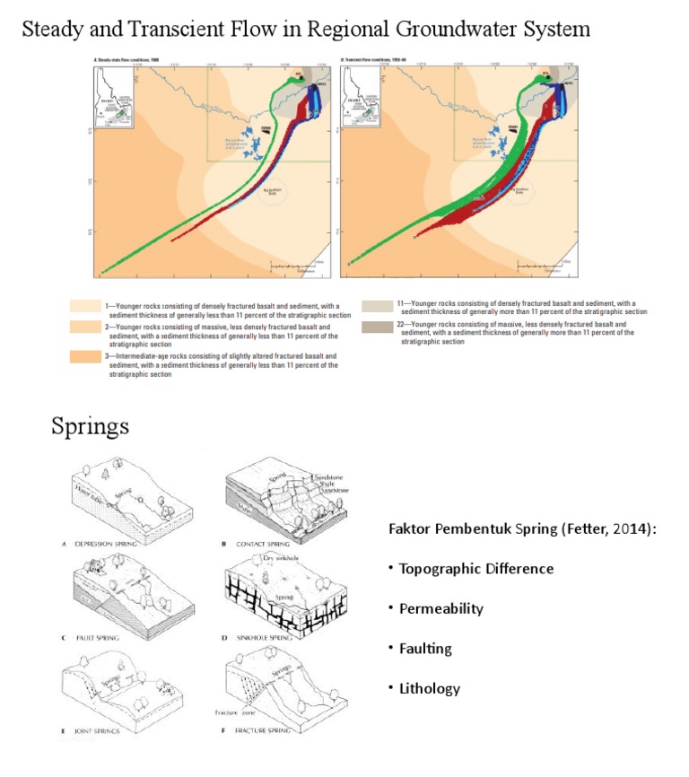 Steady and Transcient Flow in Regional Groundwater System | PDF