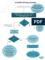 Suspected COVID-19 Process Example: Immediately Call 24/7 Kdhe Epidemiology Hotline 877-427-7317