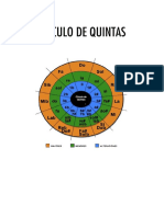 CIRCULO DE QUINTAS