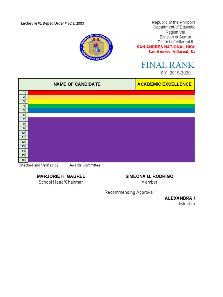 Final Ranking: Name of Candidate Academic Excellence | PDF | Philippines