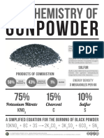 Chemistry of Gunpowder PDF