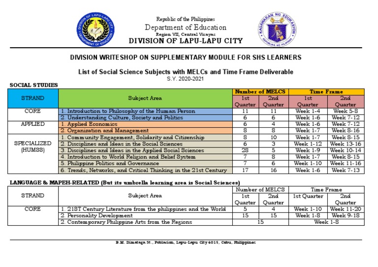 List of Social Sciences Subjects With MELCS and Timeframe Deliverable