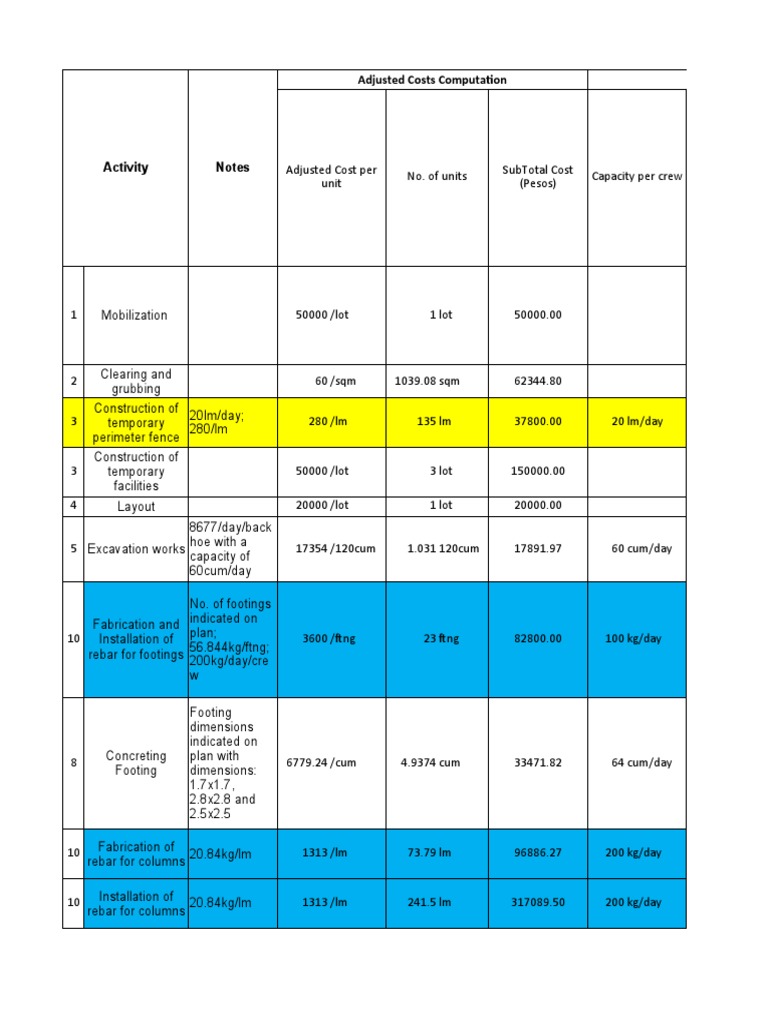 Construction Cost Analysis and Breakdown | PDF | Roof | Foundation ...