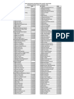 B3d9a Daftar Lulusan STMI 2016 PDF