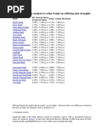 Form 1194: Immigration Status Certification | PDF | Travel Visa | Passport