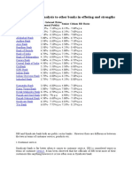 Bank RD Interest Rates (General Public) Senior Citizen RD Rates