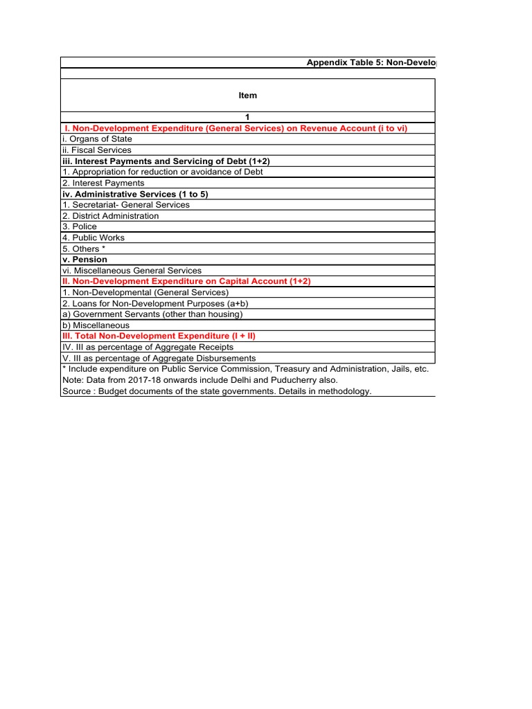 State Budget Non-Development Costs | PDF | Budget | Public Finance