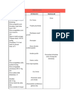 Analisa Data