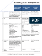 Comparison of BRCGS, SQF & FSSC Packaging Standards