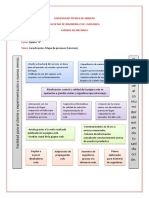 Mapa Procesos Servicios.