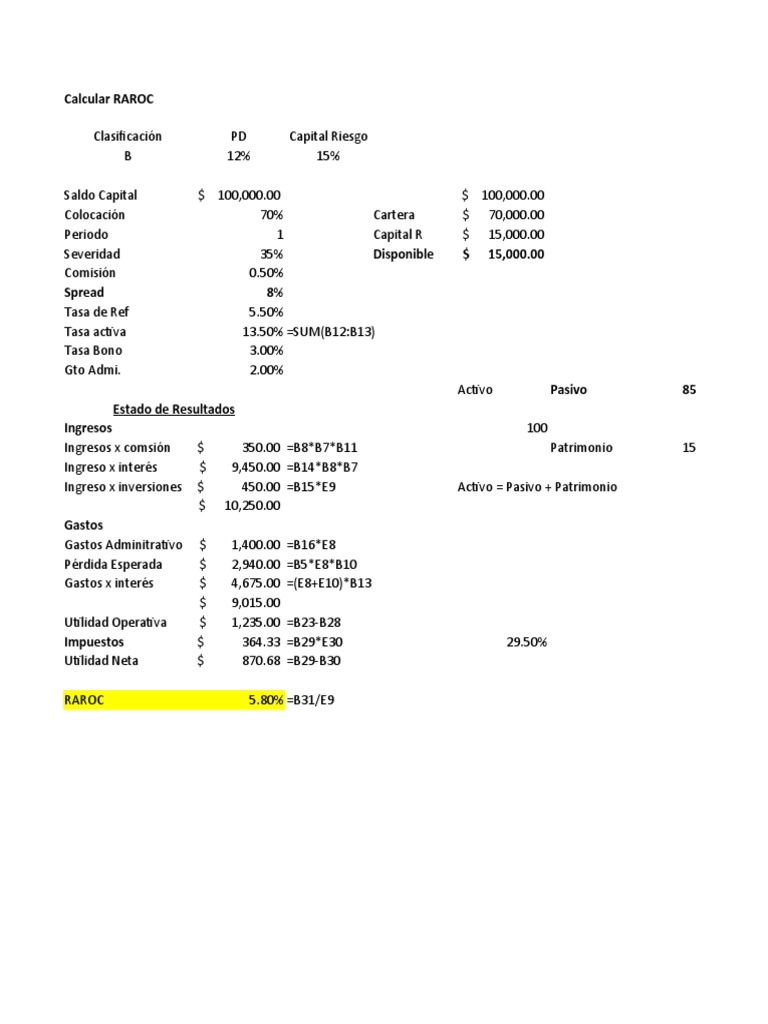 Cálculo RAROC y Análisis Financiero | PDF
