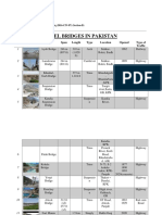 SE-Optimized Title for Steel Bridges in Pakistan Assignment