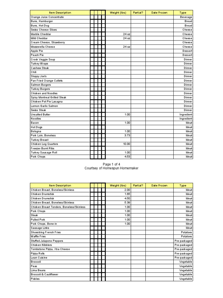 Freezer & Pantry Inventory | PDF | Hamburgers | Beef