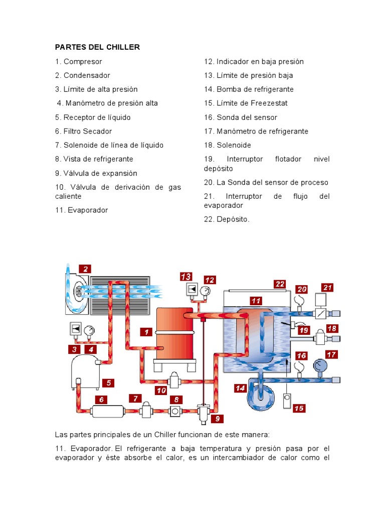 Partes y Funcionamiento del Chiller | PDF | Materiales transparentes ...