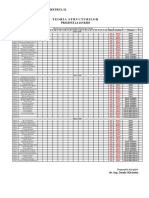 Distributie Tema