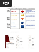 Formato DOP para Diagrama de Operaciones | PDF