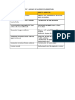 Ejemplo 2 - ASPECTOS Y ALGUNOS DE SUS IMPACTOS AMBIENTALES PDF