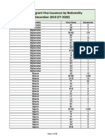 DECEMBER 2019 - NIV Issuances by Nationality and Visa Class.pdf