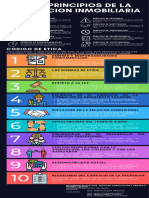 Etica y Principios de La Valoracion Inmobiliaria PDF