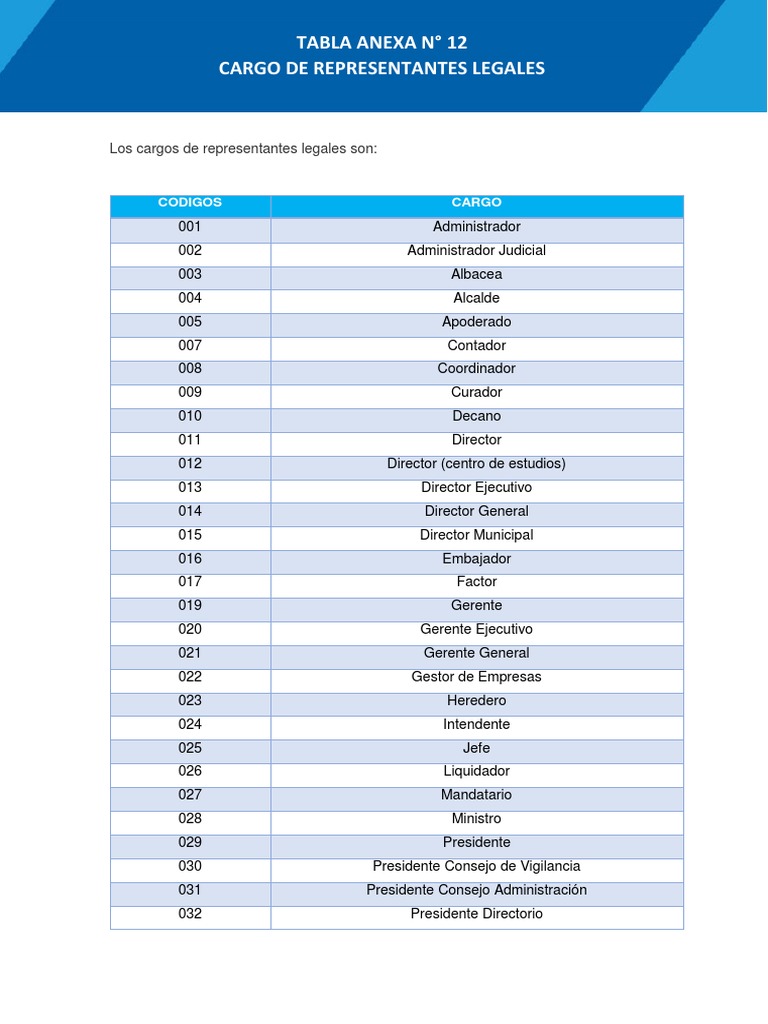 Tabla Anexa 12 PDF Posiciones de autoridad Liderazgo