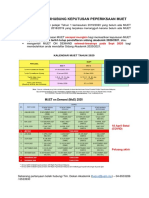 Makluman Muet PDF
