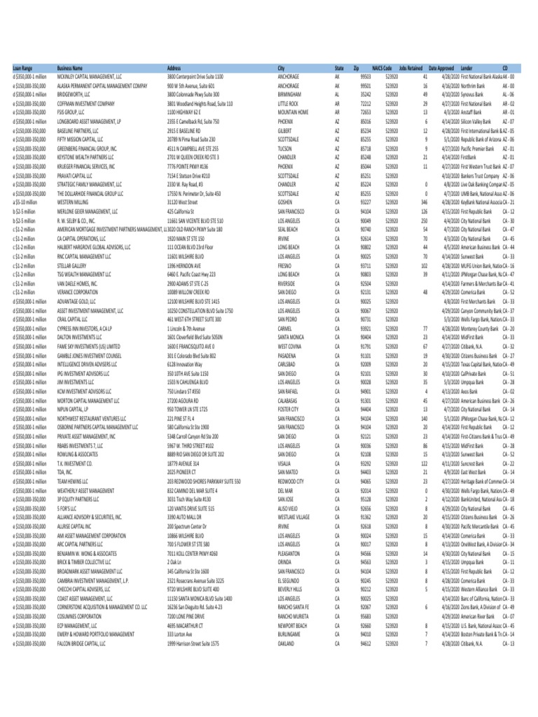 Ppp 523920 Portfolio Managers City National Bank California Denver